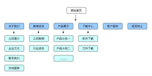 網站優(yōu)化的基本技巧有（網站優(yōu)化步驟包括哪些）