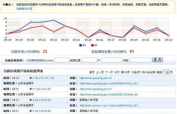 網(wǎng)站流量怎么算的（網(wǎng)站流量怎么算的啊）