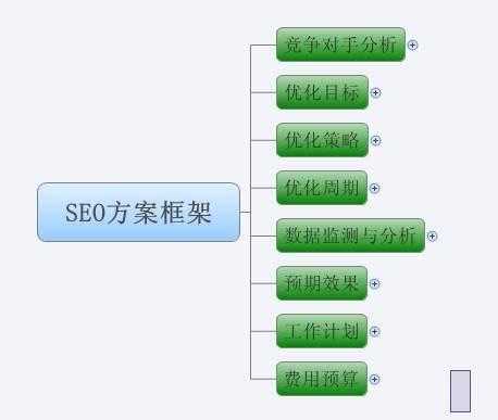 seo站外優(yōu)化推廣技巧（seo站外優(yōu)化怎么做）