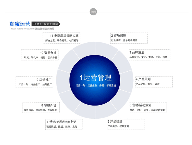 優(yōu)化seo關(guān)鍵詞有哪些方法（seo如何優(yōu)化關(guān)鍵詞）