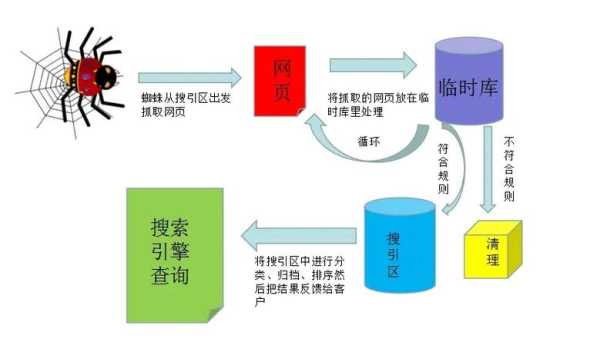 如何提高網(wǎng)站seo排名（提高網(wǎng)站搜索排名的方法）