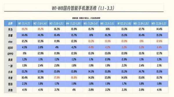 移動(dòng)端搜索排名（手機(jī)端搜索排名）