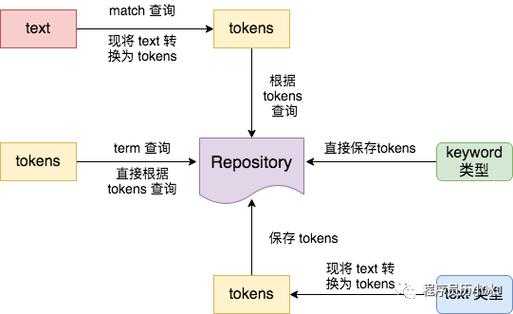 搜索分詞算法（分詞搜索如何測試）