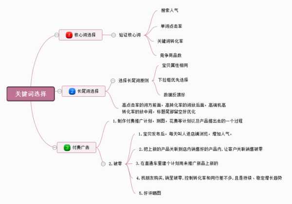 關(guān)鍵詞及其分類（關(guān)鍵詞分為哪幾類）