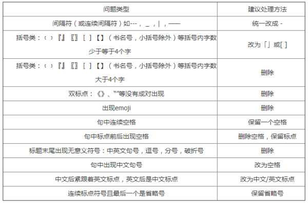 網站標題用什么符號（網站標題的作用）