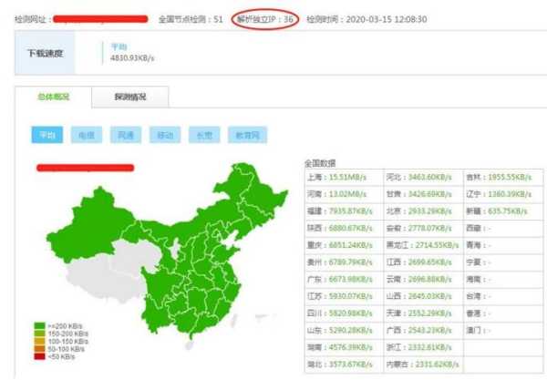 獨立ip對seo（獨立ip什么意思）