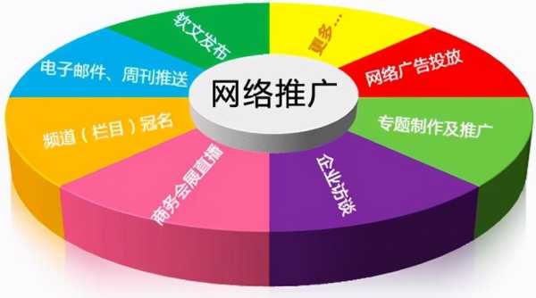 怎樣才能做好網(wǎng)絡推廣？（2怎樣進行網(wǎng)絡推廣效果更好?）