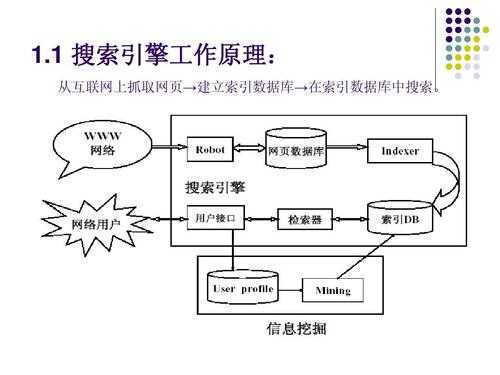 搜索引擎抓取的規(guī)則（搜索引擎的采集和索引機(jī)制）