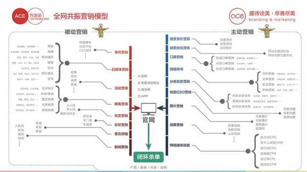 全網(wǎng)營銷要以什么為導(dǎo)向（全網(wǎng)營銷的四大優(yōu)勢）