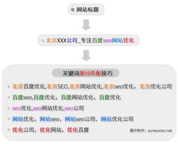 優(yōu)化seo搜索（seo搜索引擎優(yōu)化技術教程）