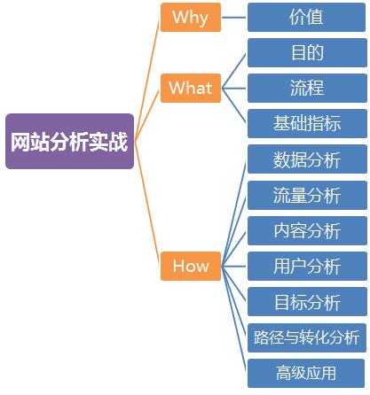 網(wǎng)站競爭分析（網(wǎng)站競爭分析從哪幾個方面）