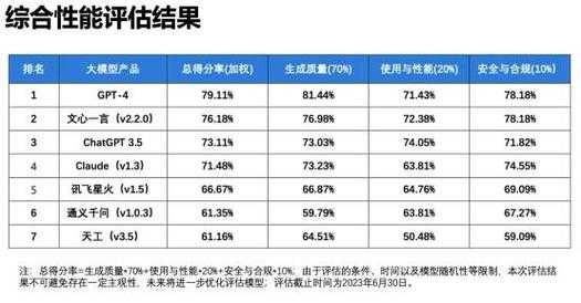 整站優(yōu)化排名（整站優(yōu)化要多少錢）