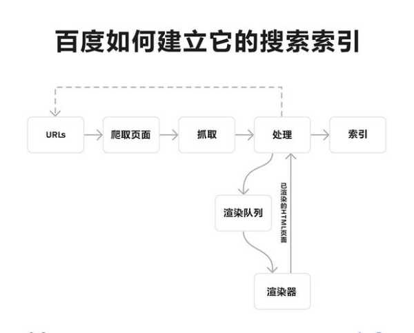 如何從負面搜索引擎網(wǎng)址（搜索引擎負面處理）