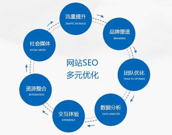 seo方案優(yōu)化的預(yù)期效果（seo的優(yōu)化流程）