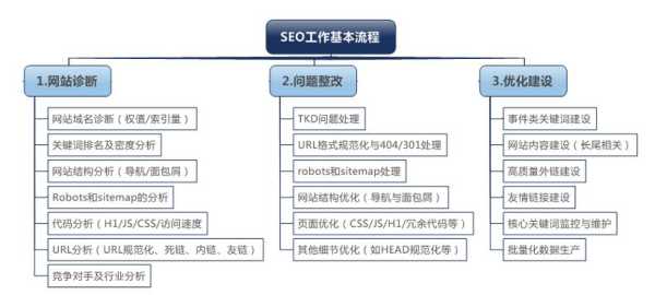 seo關鍵詞的選擇步驟（seo關鍵詞選擇題）