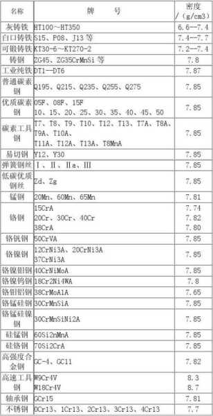 關鍵詞密度多少比較合適（關鍵詞密度是多少）