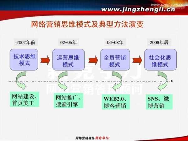 未來的互聯(lián)網(wǎng)營銷模式是什么（未來的互聯(lián)網(wǎng)營銷模式是什么）