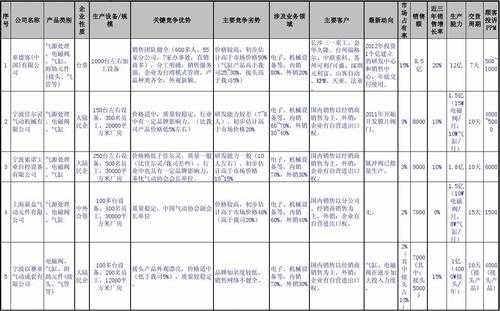 談?wù)劮治龈偁帉κ志W(wǎng)站的用戶體驗的方法（分析競爭對手的作用）