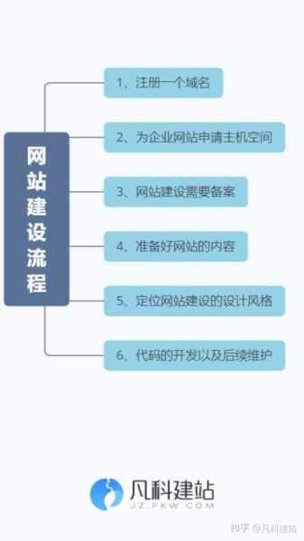 企業(yè)網(wǎng)站建設(shè)的作用（企業(yè)網(wǎng)站建設(shè)包括）