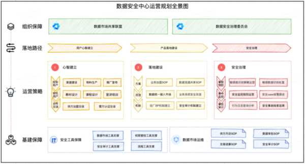 新站上線后如何進行網(wǎng)站優(yōu)化（網(wǎng)站上線后優(yōu)化思路及規(guī)劃）