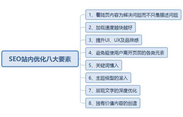 seo站內(nèi)優(yōu)化的重點(diǎn)（seo常見(jiàn)的優(yōu)化技術(shù)）