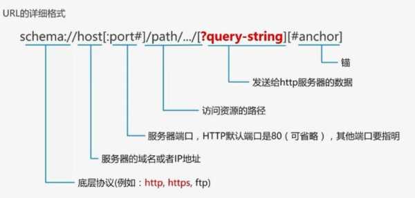 網(wǎng)站url的時(shí)候有哪些方面是需要注意（網(wǎng)站的url是啥）