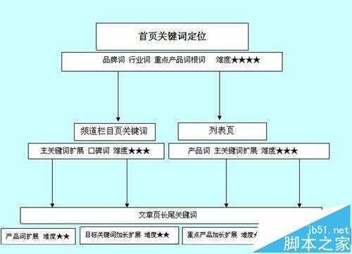 如何進行關鍵詞優(yōu)化效果更好？（關鍵詞優(yōu)化步驟簡短）