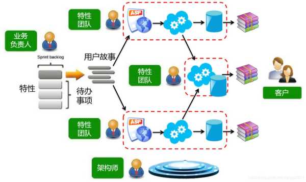 聚合的設(shè)計(jì)原則（聚合 設(shè)計(jì)模式）