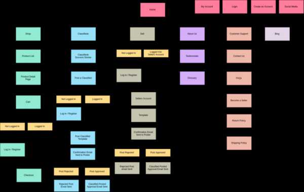 sitemap和網(wǎng)站地圖的區(qū)別（網(wǎng)站地圖指的是）