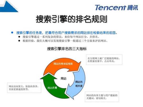 為什么要優(yōu)化搜索引擎（為什么要做搜索引擎）