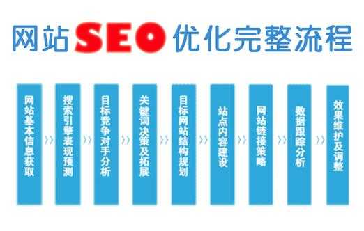 做seo需要什么（做seo需要什么材料）