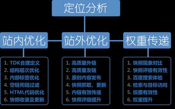 seo外鏈優(yōu)化方法（外鏈優(yōu)化方法及注意事項(xiàng)）