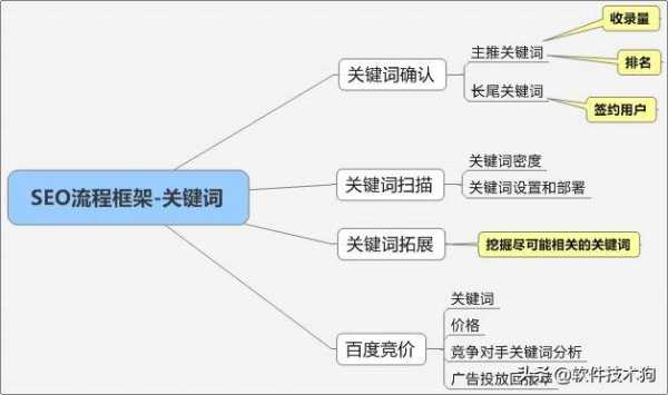 網(wǎng)站優(yōu)化有哪些實(shí)用的方法（網(wǎng)站優(yōu)化步驟包括哪些）