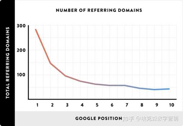 反向鏈接算法（反向鏈接數(shù)怎么查詢）