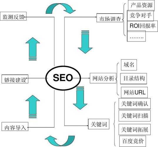 seo的優(yōu)化方案（seo具體優(yōu)化流程）