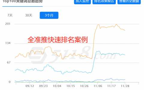 新站整站關(guān)鍵詞排名（新網(wǎng)站關(guān)鍵詞快速排名）