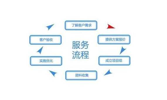 新站seo怎么做（站內(nèi)seo怎么做）