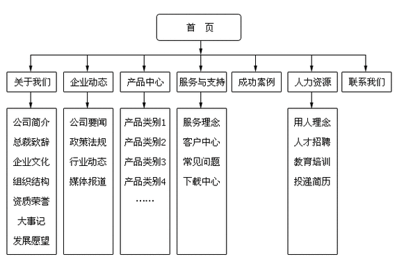 網(wǎng)站的關(guān)鍵詞布局應(yīng)該符合什么結(jié)構(gòu)（網(wǎng)站的關(guān)鍵詞布局應(yīng)該符合什么結(jié)構(gòu)的特點(diǎn)）