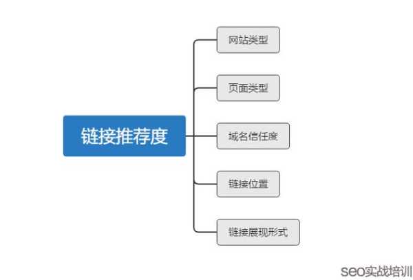 seo外部鏈接的優(yōu)化技巧（seo外鏈優(yōu)化方法）