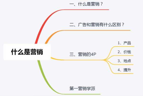 為什么需要內(nèi)容營銷（為什么要進(jìn)行內(nèi)部營銷）