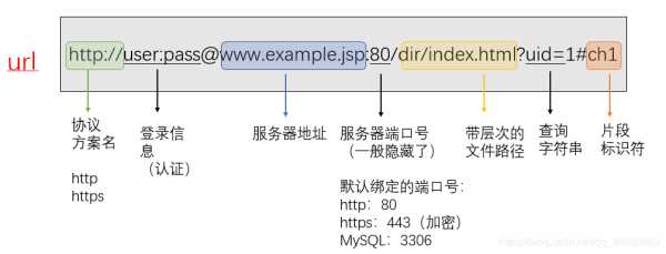 自定義url協(xié)議（url協(xié)議修改有風(fēng)險(xiǎn)么）