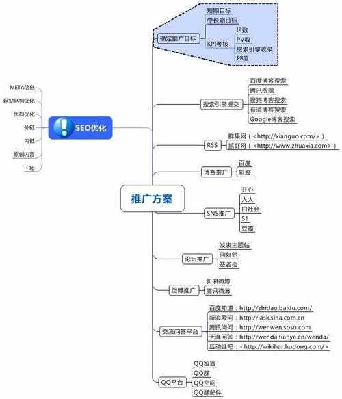 常用的網(wǎng)絡(luò)營(yíng)銷方法都有（常用的網(wǎng)絡(luò)營(yíng)銷方法有哪幾個(gè)）