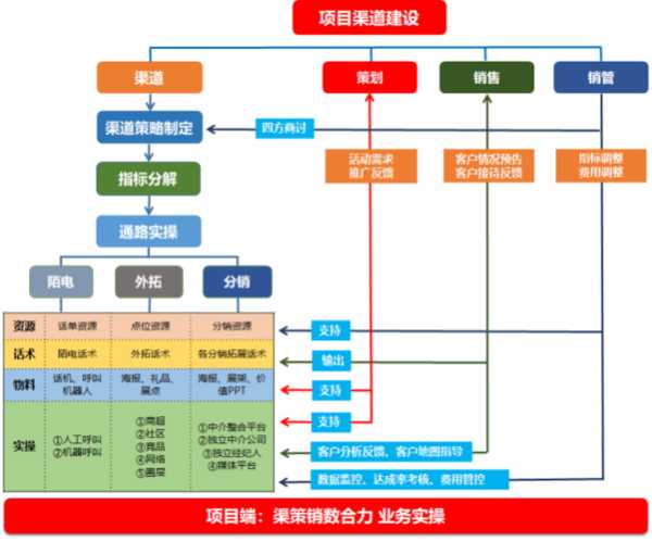 企業(yè)為什么要構(gòu)建營銷體系（企業(yè)為什么要建立營銷渠道）