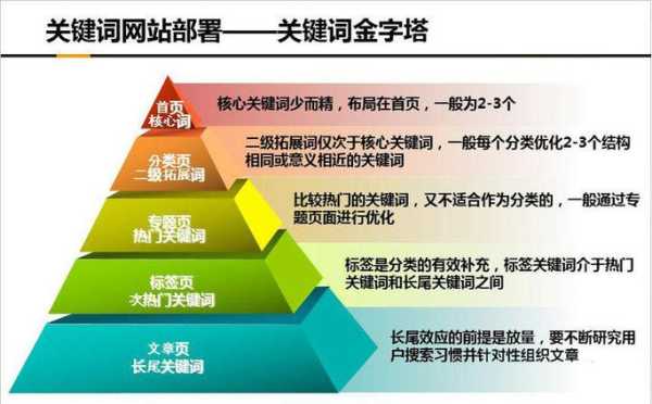 導致網(wǎng)站關鍵詞排名下降的因素（網(wǎng)站關鍵詞排名不穩(wěn)定）