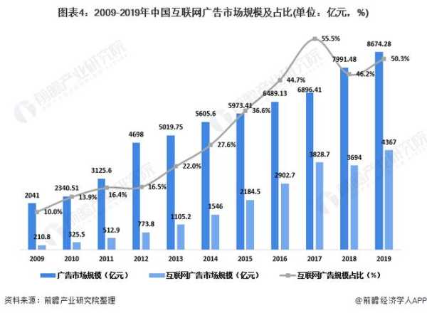 互聯(lián)網(wǎng)營銷發(fā)展前景（國內(nèi)互聯(lián)網(wǎng)營銷的發(fā)展現(xiàn)狀）