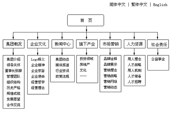 企業(yè)網(wǎng)站建設的一般要素不包括（簡述企業(yè)網(wǎng)站建設的目的）