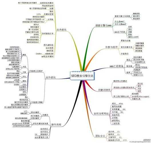 seo的手段（seo的主要策略和流程內容）