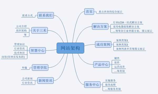 網(wǎng)站結(jié)構(gòu)優(yōu)化包括哪些內(nèi)容（網(wǎng)站結(jié)構(gòu)優(yōu)化包括哪些內(nèi)容和方法）