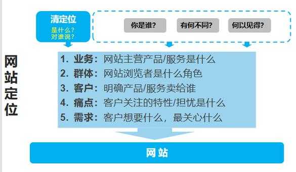 企業(yè)想要通過(guò)網(wǎng)站來(lái)獲客該怎么做呢？（企業(yè)通過(guò)網(wǎng)站可以開(kāi)展哪些業(yè)務(wù)）