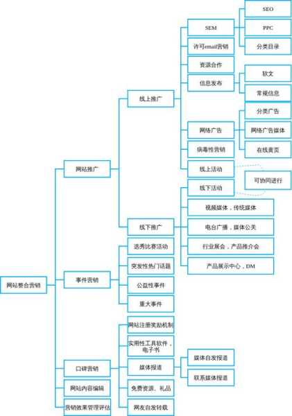 網(wǎng)站獲得流量最好的方法是（網(wǎng)站獲得流量最好的方法是什么單選題）